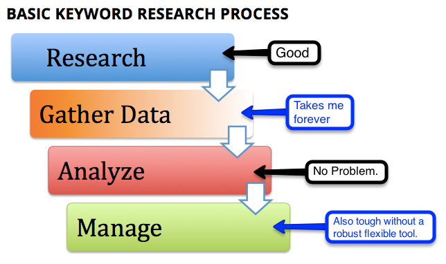 seo keyword research steps