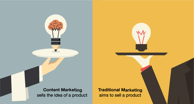content marketing strategy and roi
