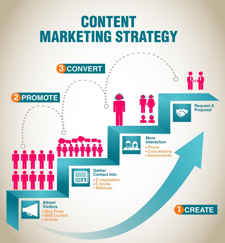 content_marketing_strategy