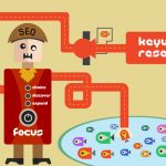 How to Use the Best LSI Keywords Research Tool Keys4Up to Find Relevant Long Tails Keywords