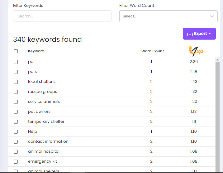 LSI keyword results page